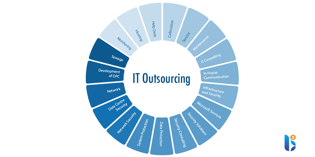 it outsourcing
